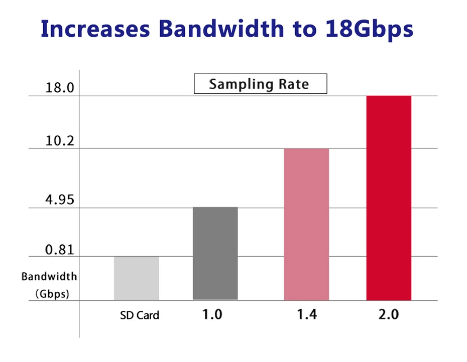 SAMZHE Кабель hdmi 2,0 Мягкая тонкая hdmi к hdmi 4 К * 2 К UHD 3D 0,5 м 1 м 1,5 м 2 м 3 м для PS4 xbox проектор HD ТВ ноутбук