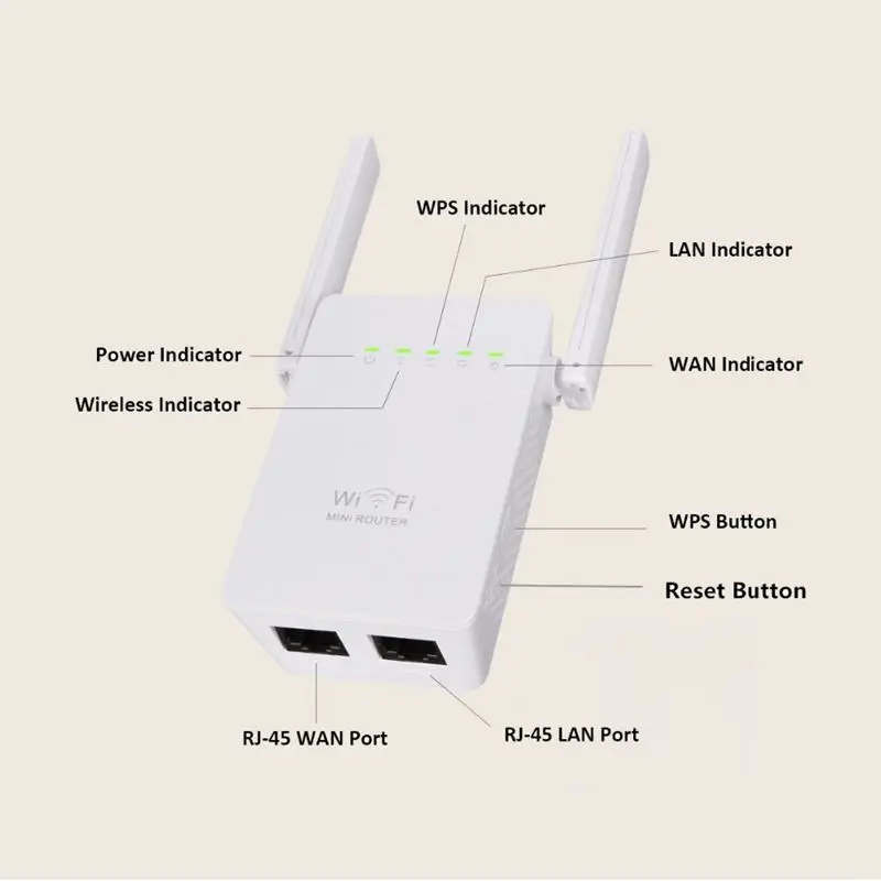 300 Мбит/с мини-маршрутизатор Wi-Fi ретранслятор сетевой диапазон расширитель усилитель N300 Wi-Fi одиночное увеличение двойные внешние антенны ЕС вилка