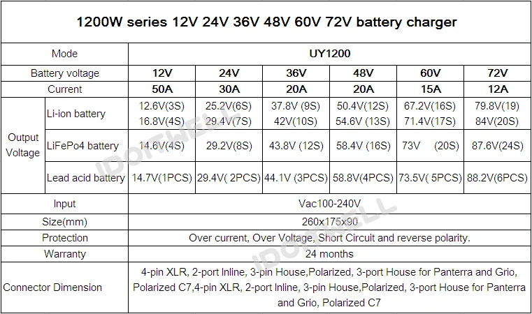 Настроенная 1200W серия 12V 50A 24V 30A 36V 20A 48V 20A 60V 15A 72V 12A зарядное устройство для свинцово-кислотного аккумулятора(аккумулятор) или Литиевая батарея или LifePO4 батарея