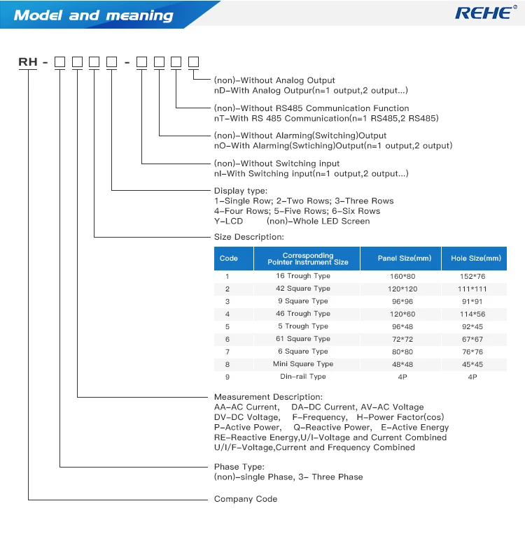 REHE RH-3AA4P 76*74*91 мм(Д* Ш* В) din-рейка Тип Цифровой измеритель трехфазный din-рейка измеритель тока с ЖК-экраном