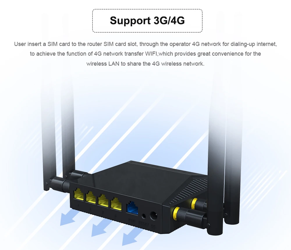 Cioswi WE3926 Высокая мощность 4G Мобильный роутер интернет Wi-Fi Поддержка Usb модемы 3g 4G Wi-Fi SD карта и USB 2,0 Слот беспроводной повторитель