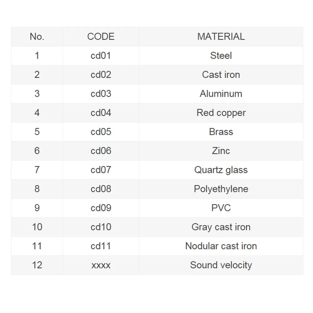 gainexpress-gain-express-thickness-meter-TM-8811-materials