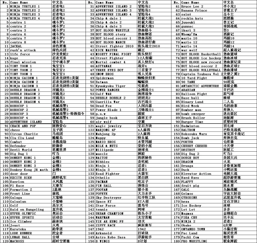 FC 500in1 Game List 1