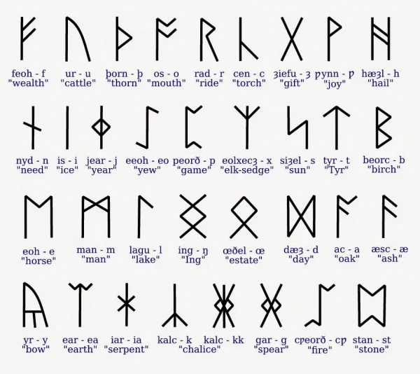 

Beier 316L Stainless Steel VIKING 24 Runes letter fashion wholesale ring jewelry LR595