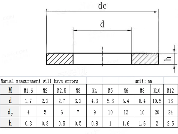 DIN125