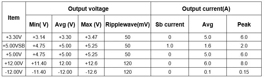 150w блок питания 24Pin, работающего на постоянном токе 12 В в мини ITX постоянного тока блок питания переменного тока блок питания ATX ПК переключатель DC-DC блок питания ATX Блок питания пресс-форм для пико-коробка