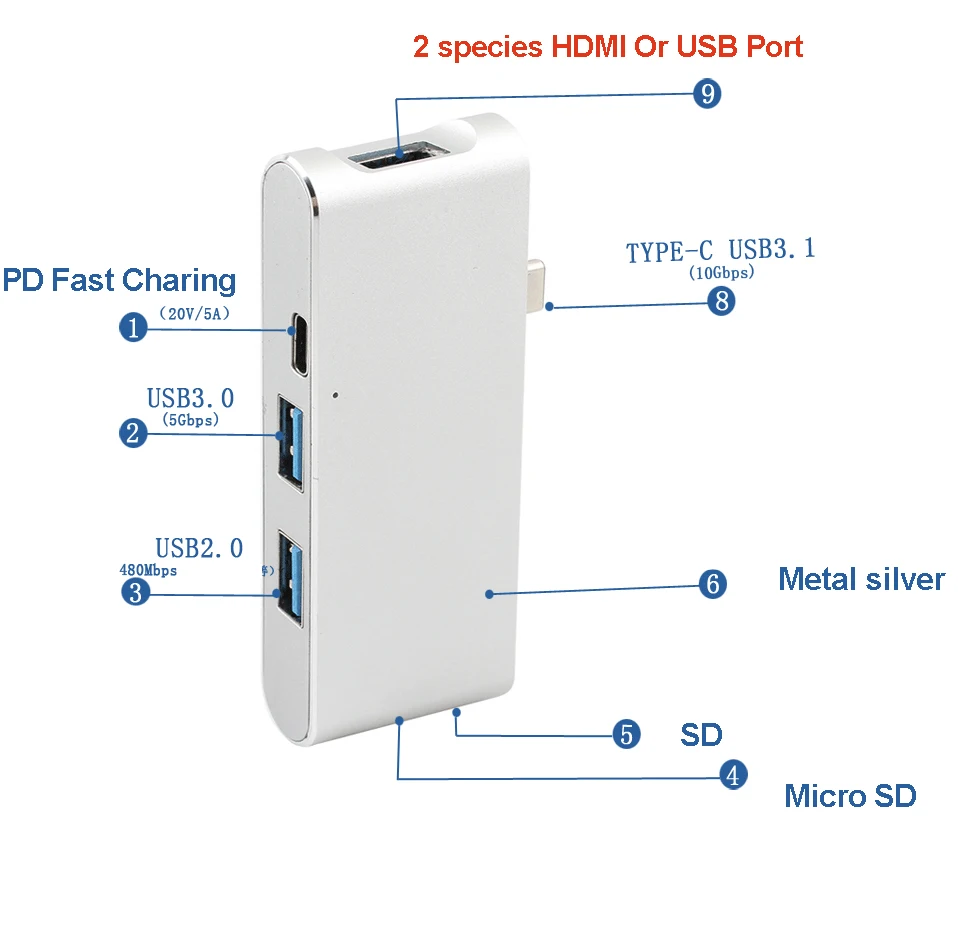 USB концентратор KEMBONA с портами 3 0 и слотом для SD карты|dock thunderbolt|usb adapter usbtype c hub |