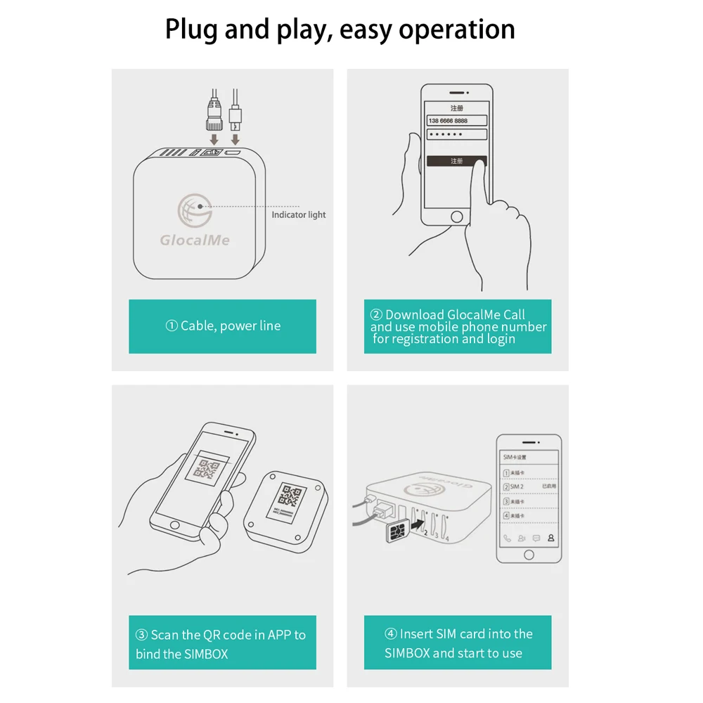 GlocalMe SIMBOX Multi-SIM Multi-standby решение Multi-SIM карты коробка использовать мульти карты с одним телефоном Поддержка 2G/3g/4G сети