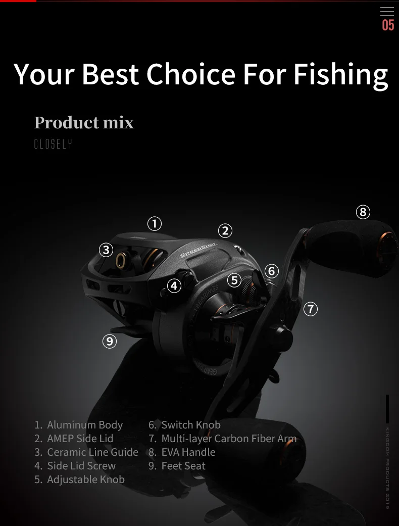 Kingdom SPEED SHOT MICRO 2019 New Double spool 6.51 High Speed Baitcasting Reel Ultralight 12+1 Ball Bearings Fishing Reel (6)