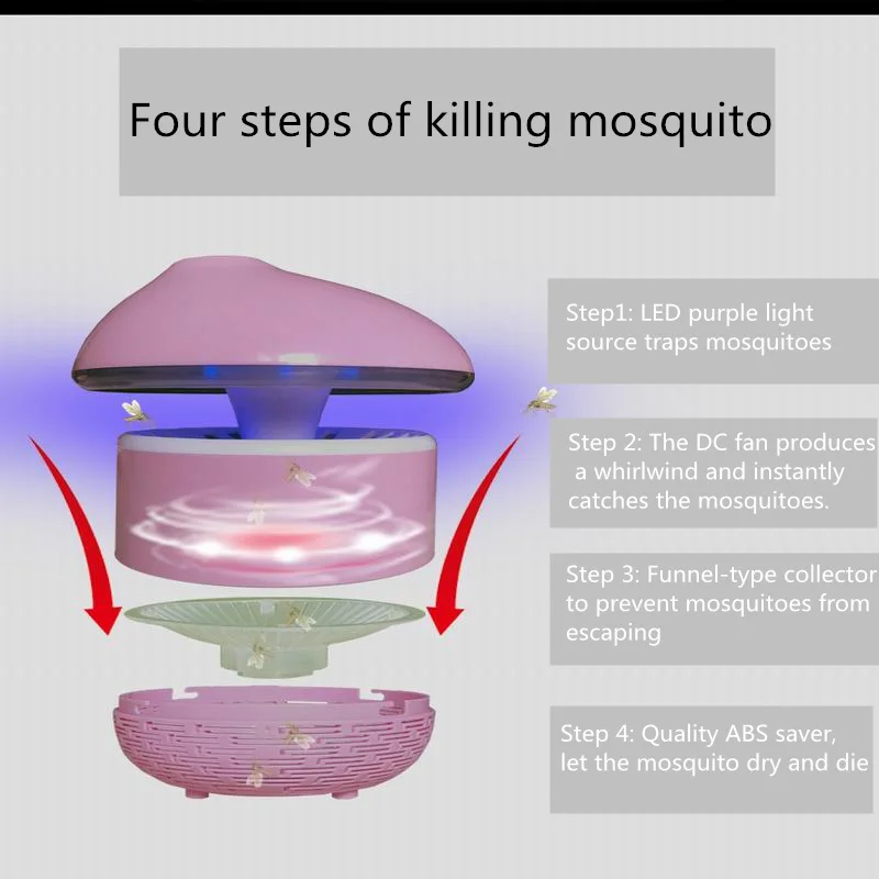 Chiclits USB Powered Mosquito Killer Light Summer Mosquito Inhaler LED Insect Repeller Electric Household Indoor Pest Bug Zapper (2)