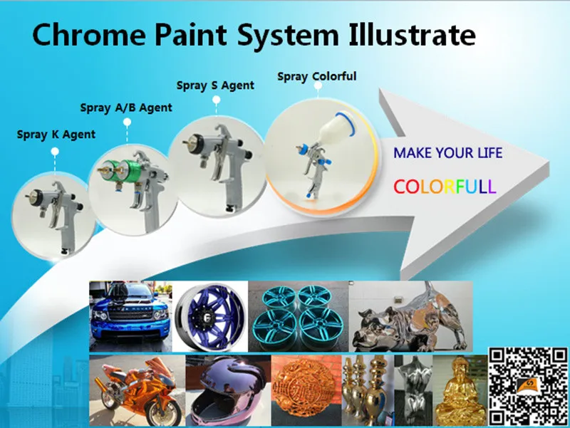 New Chrome Paint System Illustrate