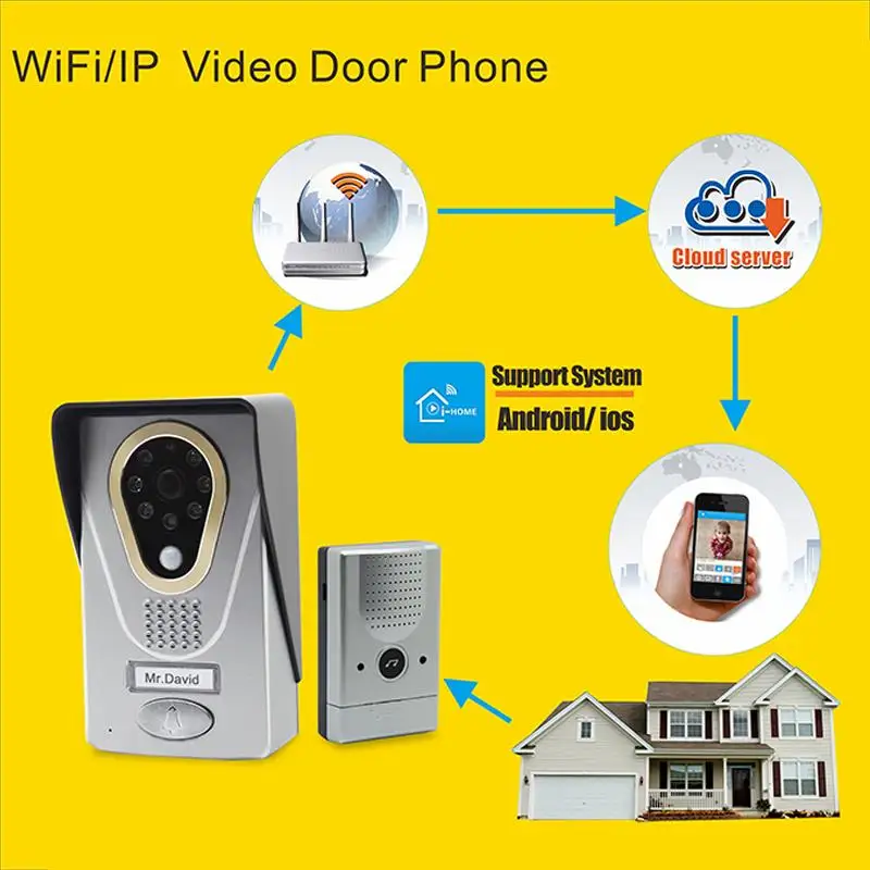 thumbnail interactive-video image 1 of 2-Wire Video Intercom System With 1080P Camera & 7" Touch Screen - WiFi Smart Door Phone With Motion Detection & Remote Unlock 1 of 9
