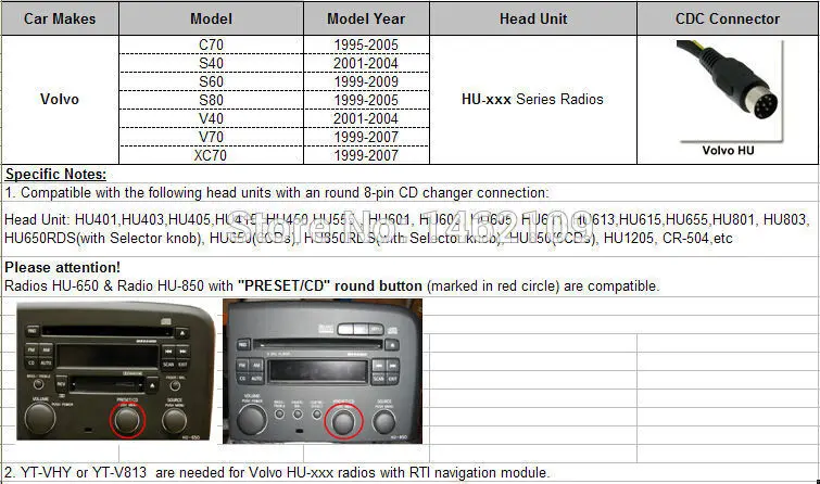 YATOUR автомобильный адаптер AUX MP3 SD USB Музыка CD CHANGER HU разъем для VOLVO C70 S40 S60 S80 V40 V70 XC70 HU-XXX серии радио