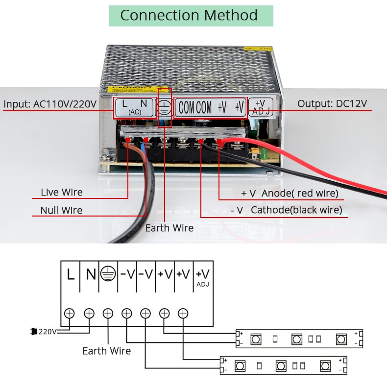 Оптимальные методы управления блоком питания светодиодной ленты для ...
