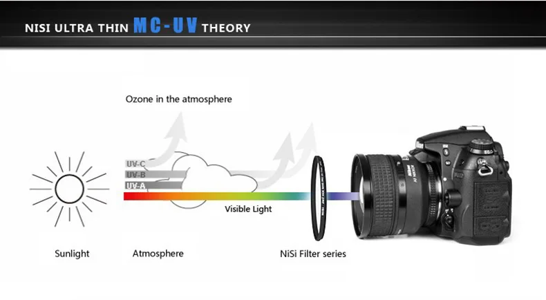NiSi Slim MC УФ фильтр с многослойным 40,5 49 52 55 58 62 67 72 77 82 95 105 мм Профессиональный многослойным покрытием ультратонкий протектор для Камера объектив