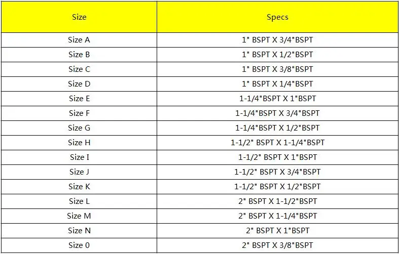 REDUCING HEX NIPPLE SIZE