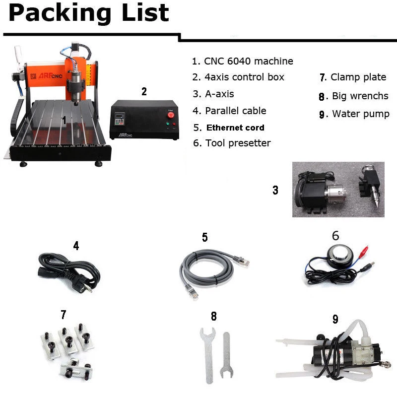 Packing list