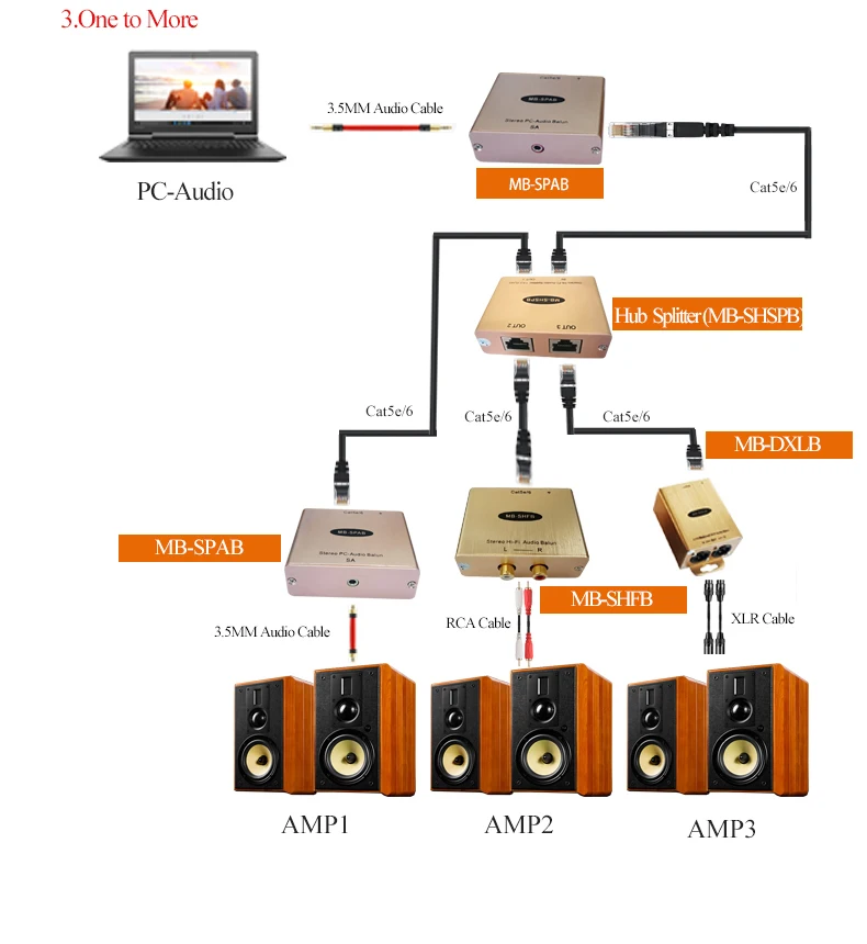 Cat5 Стерео Аудио балун удлинитель 3,5 мм аудио в RJ45 конвертер PC-аудио по IP