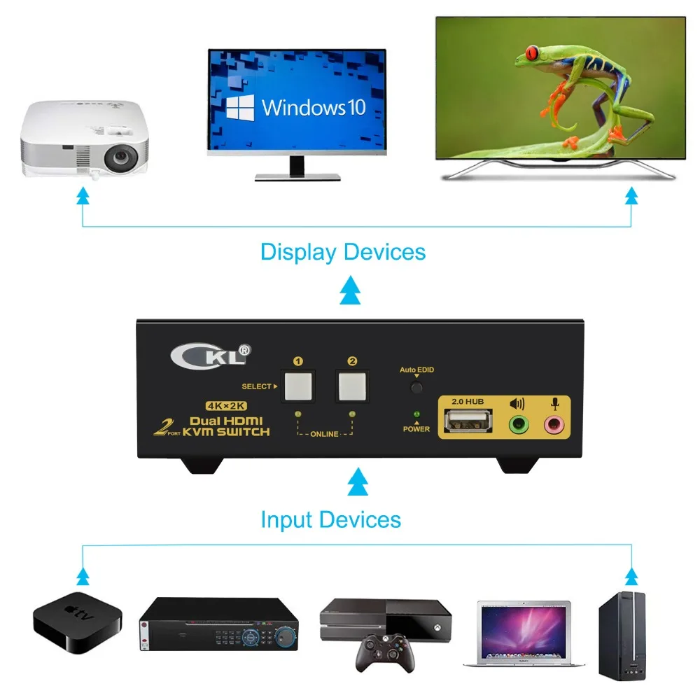 Переключатель HDMI KVM с 2 портами двойной монитор Расширенный дисплей CKL USB
