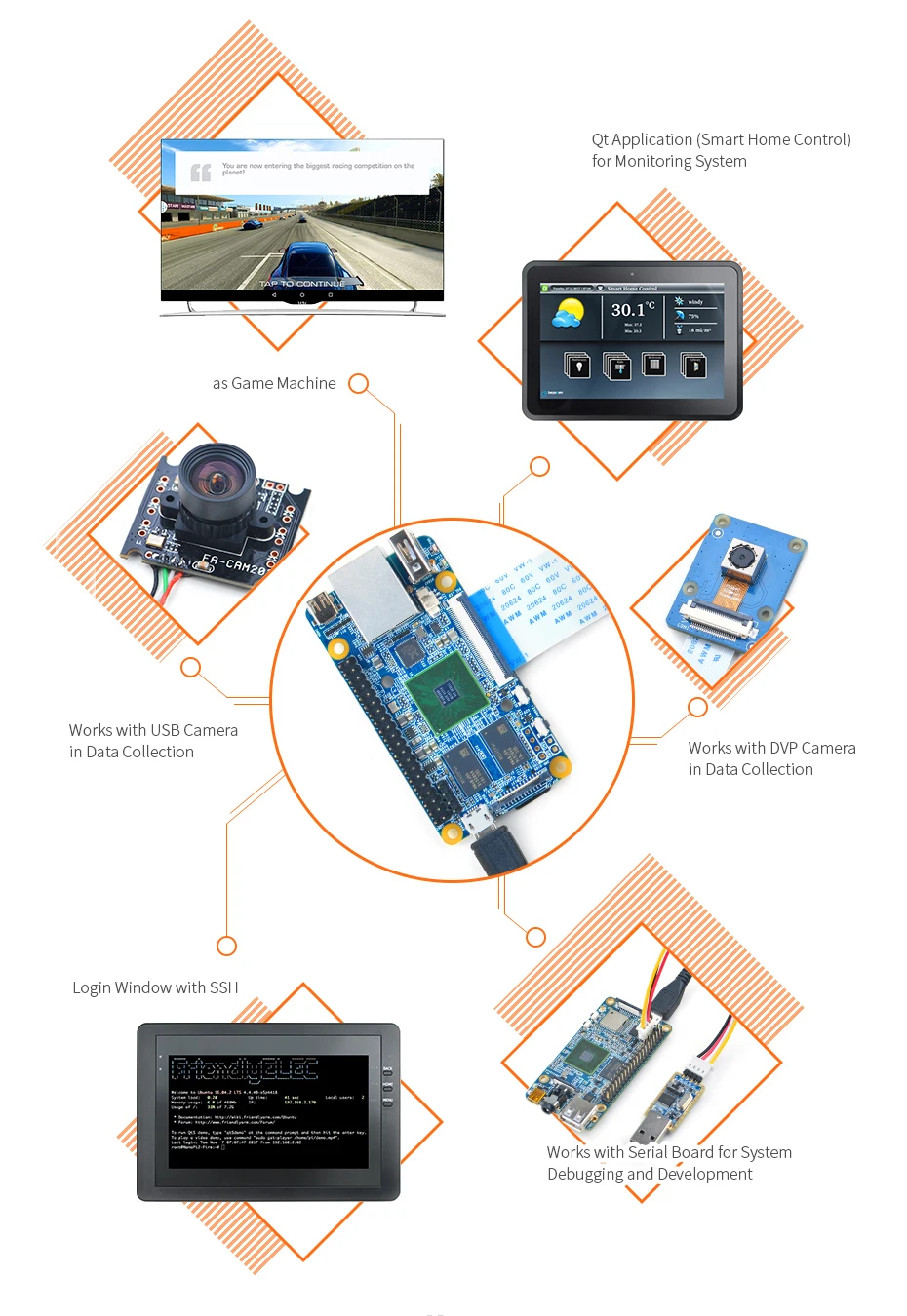 RealQvol NanoPi Fire3 Development Demo Board S5P6818 1,4 ГГц процессор 1 ГБ DDR3 GPIO порт sup порт Android Debian FriendlyCore