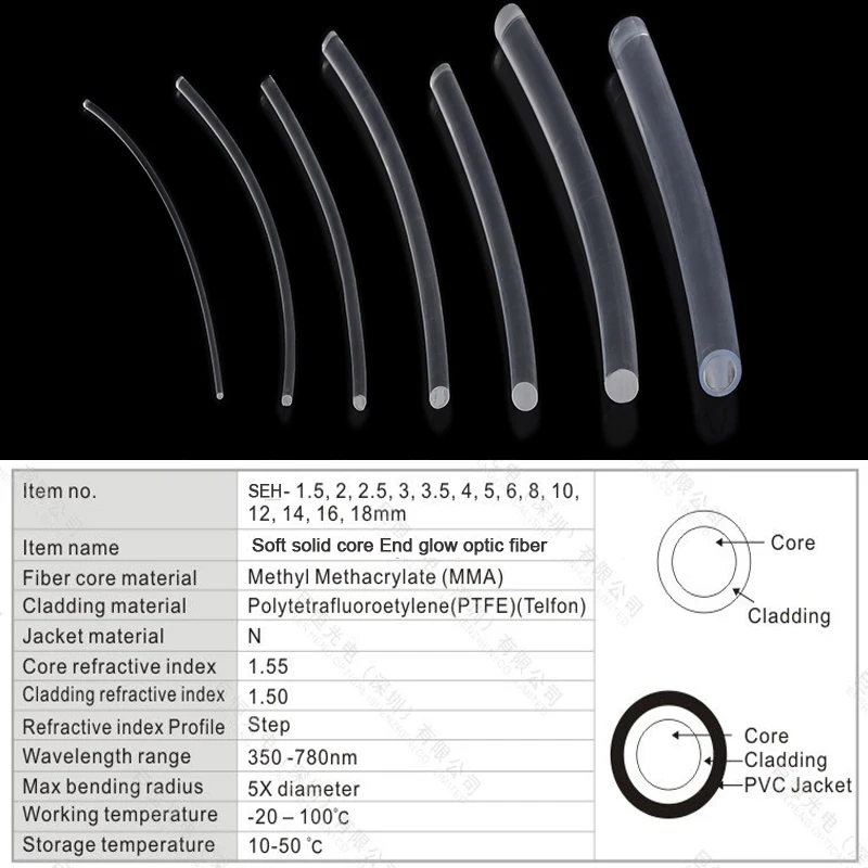 Завод 10,0 мм мягкий конец излучающий led волоконно-оптический осветитель fibra оптика светильник кабель