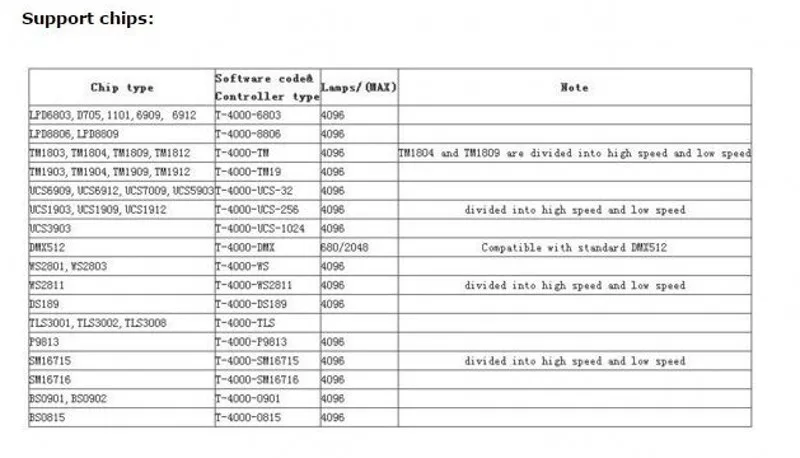 T-1000 T-4000 T-8000 SD карты RGB Led контроллер WS2801 WS2811 SK6812 WS2812B LPD6803 программируемый контроллер пикселей