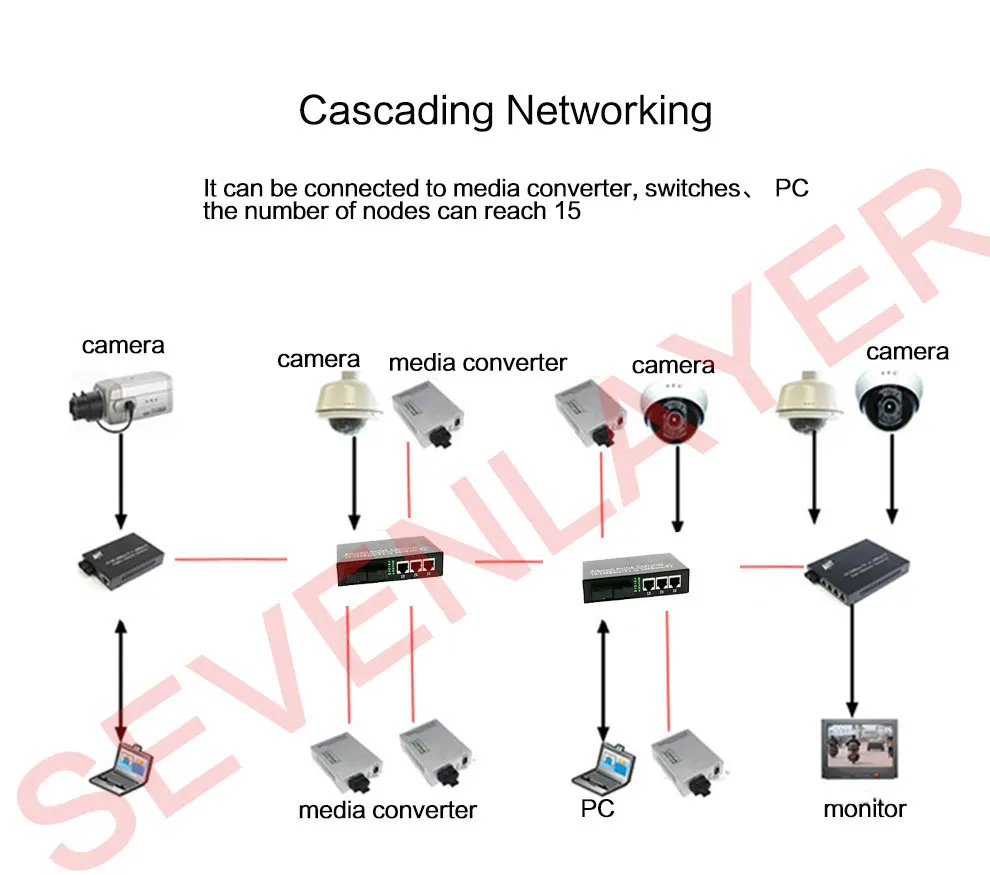 Гигабитный коммутатор эфирной сети 2 RJ45 UTP 2 SC волокно гигабитные волоконно-оптический медиа конвертер 2SC 2RJ45 коммутатора Ethernet 10/100/1000M печатной платы