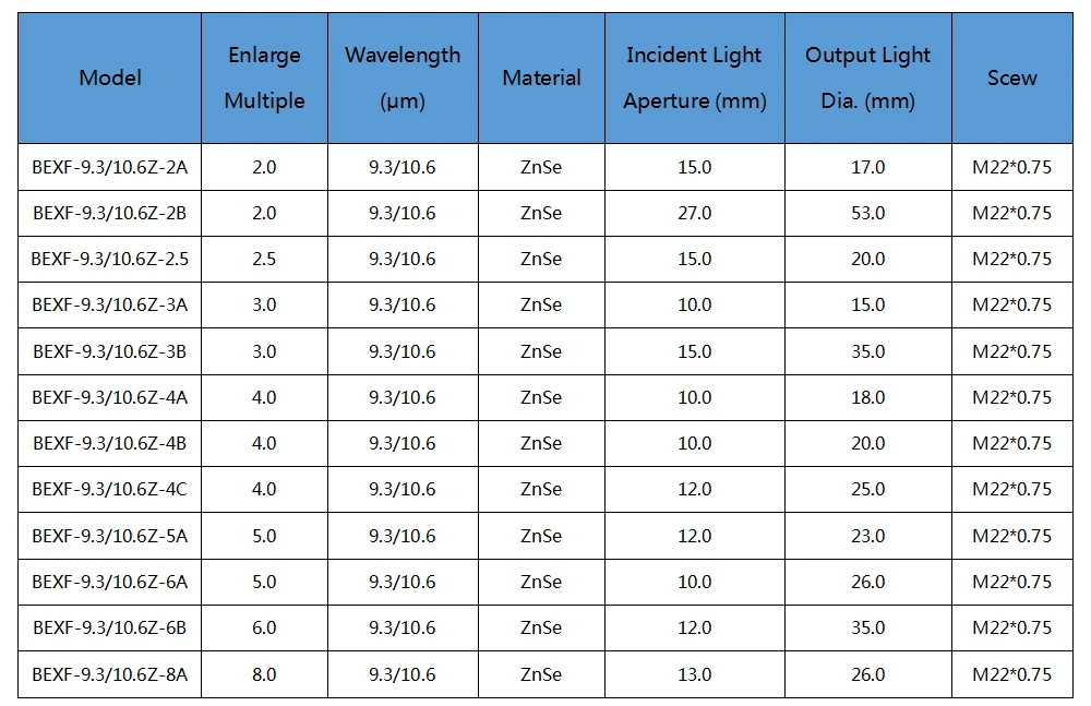 CO2 экспандер лазерного луча 2X 2.5X 3X 4X 5X 6X 8X фиксированной серии 10.6um использовать для CO2 лазерная печать машина