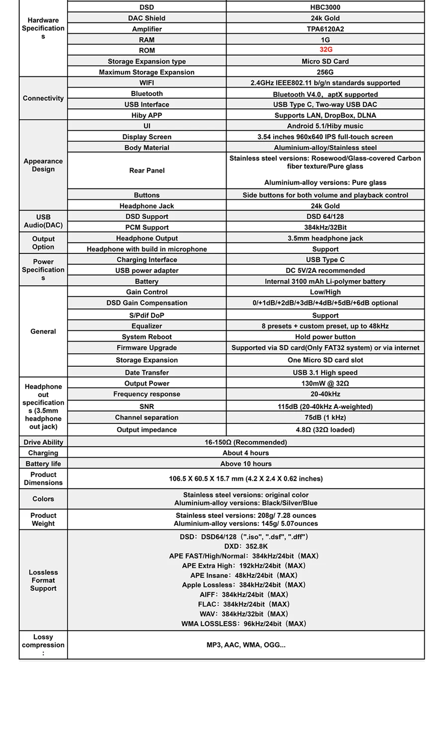 AP200-Specs-EN_10