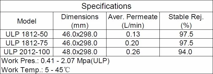 Vontron ULP1812-75 RO элемент мембраны NSF обратного осмоса Системы 75gpd фильтр для воды картридж 25 шт./ctn