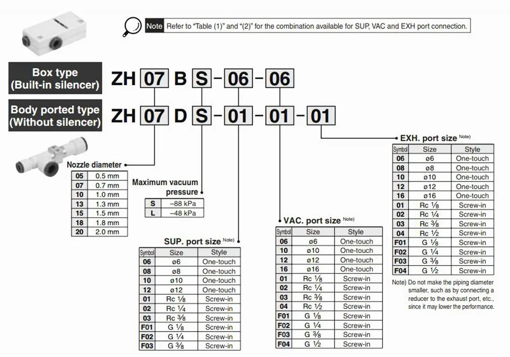 SMC тип Пневматический вакуумный генератор ZH05BS/ZH07BS/ZH10BS/ZH13BS/ZH05BL/ZH07BL/ZH10BL/ZH13BL коробка для насадок тип Вакуумный эжектор