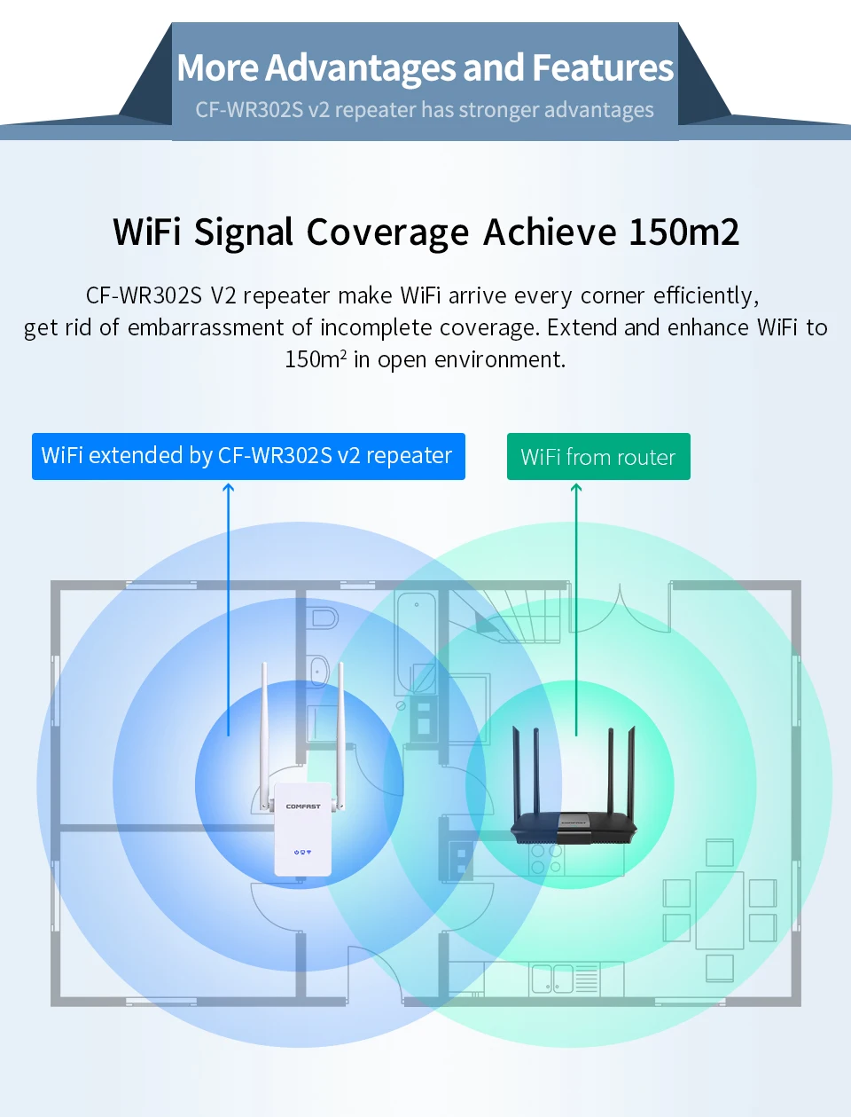 COMFAST Беспроводной Wi-Fi ретранслятор 300 Мбит/с 802.11n/b/g сетевой Wifi расширитель сигнала усилитель сигнала Repetidor CF-WR302S V2