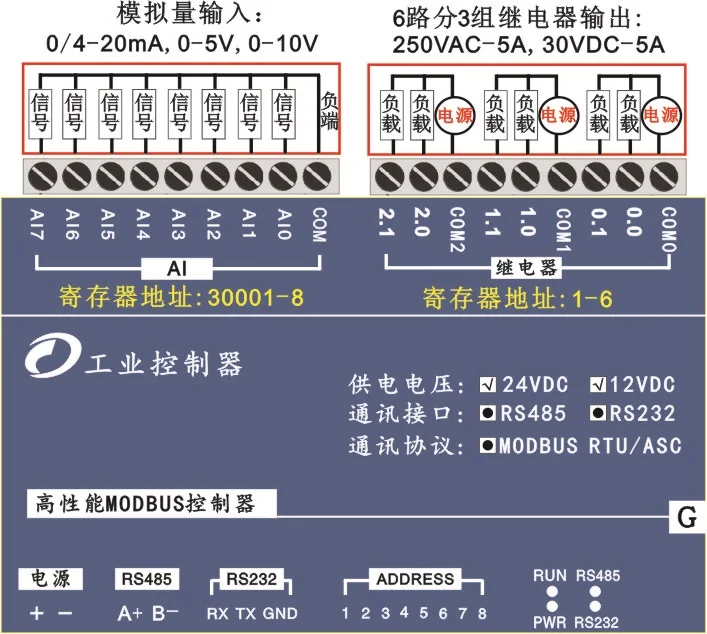 8 way analog data acquisition, input 6 relay output 220VAC Modbus RTU module serial port 485 8 way analog data acquisition, input 6 relay output 220VAC Modbus RTU module serial port 485