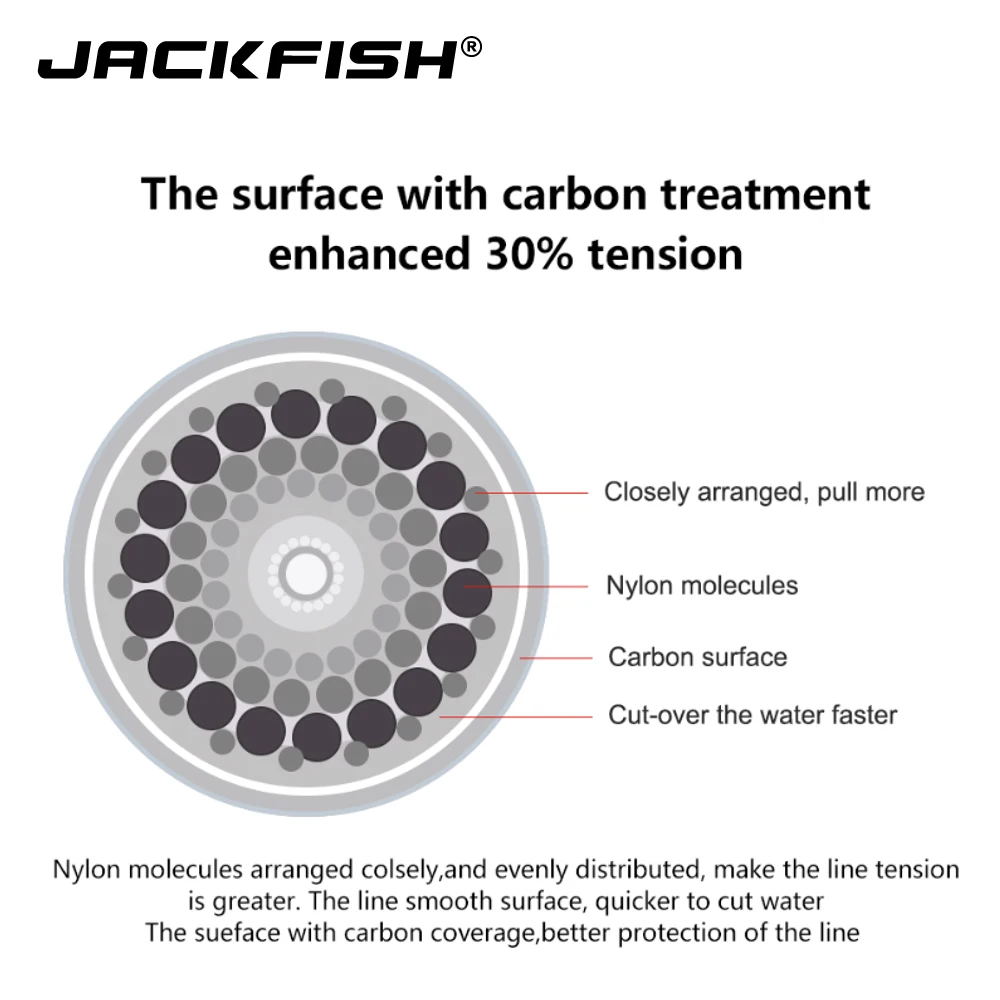JACKFISH 100M Fluorocarbon Fishing Line red/clear two colors 4-32LB Carbon Fiber Leader Line fly fishing line pesca JACKFISH 100M Fluorocarbon Fishing Line red/clear two colors 4-32LB Carbon Fiber Leader Line fly fishing line pesca