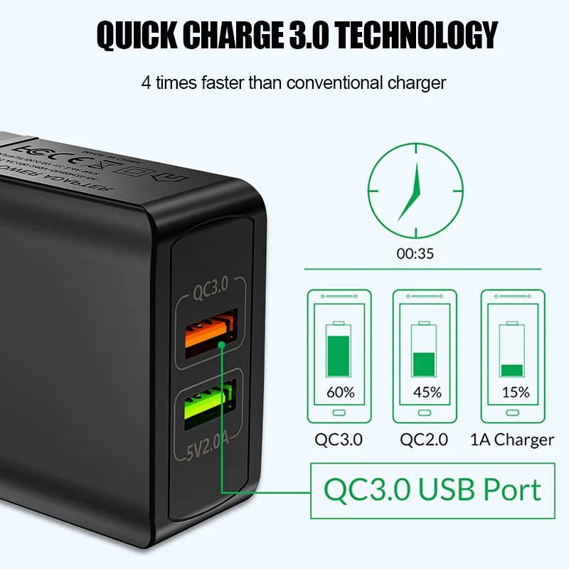 ZNP Quick Charge 3,0 28 Вт QC 3,0 адаптер зарядного устройства с двойным USB ЕС Путешествия стены мобильного телефона Быстрая зарядка для iPhone samsung Xiaomi