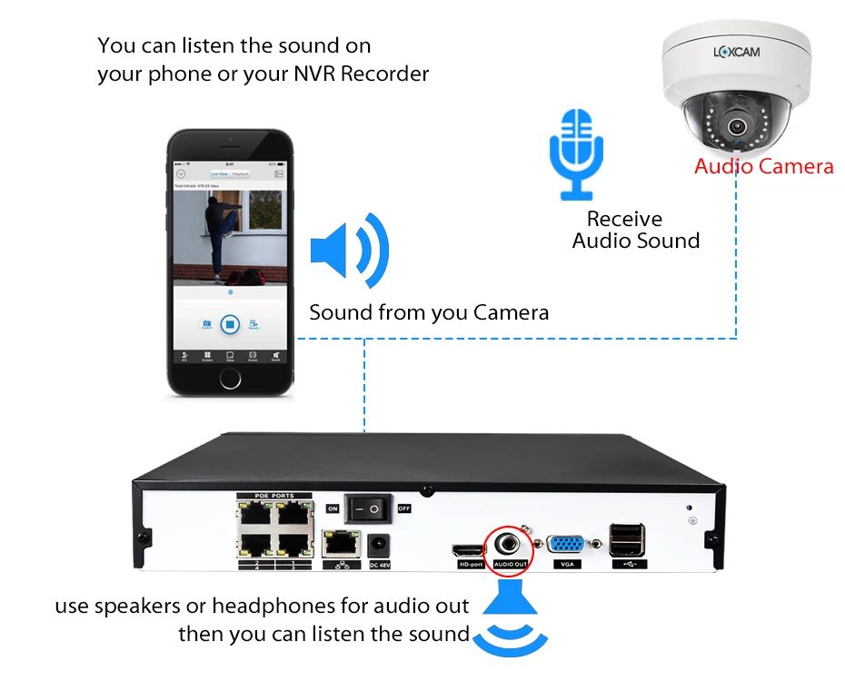 LOXCAM H.265+ система камеры безопасности 5MP POE NVR комплект 4MP аудио запись уличная Антивандальная POE ip-камера комплект видеонаблюдения