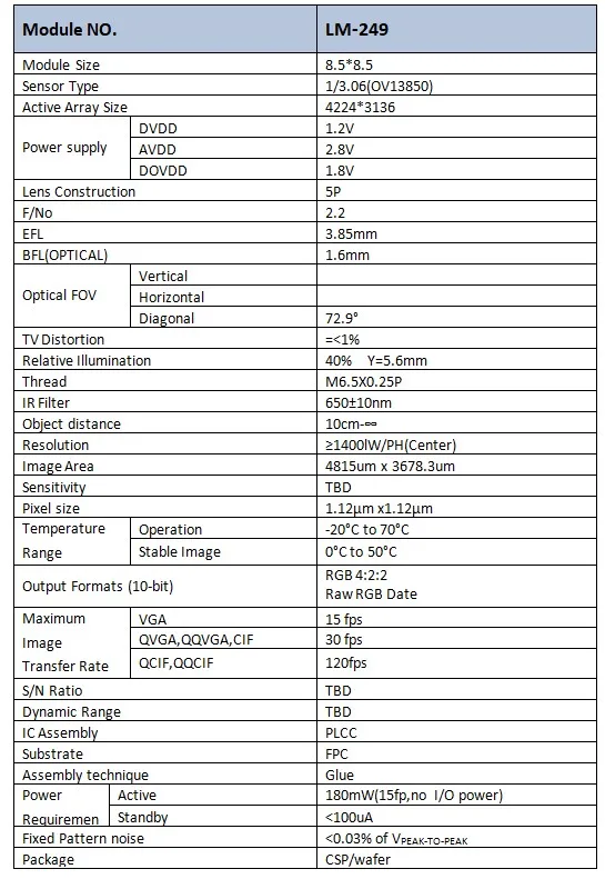 SPEC of-LM249
