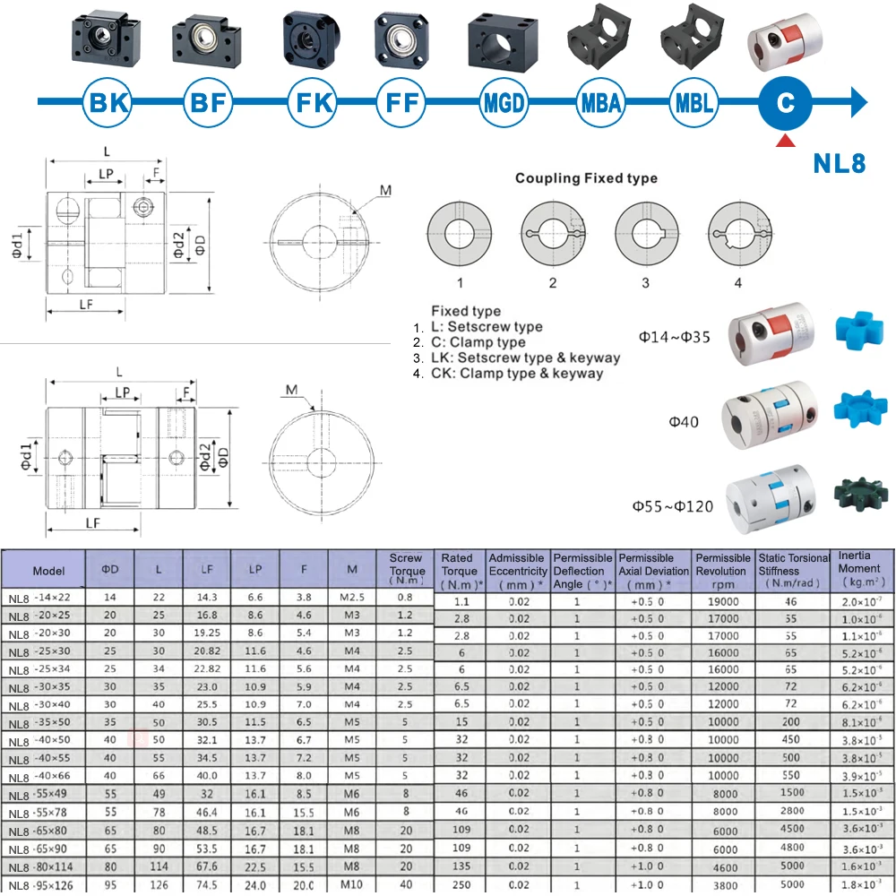 Coupler NL8