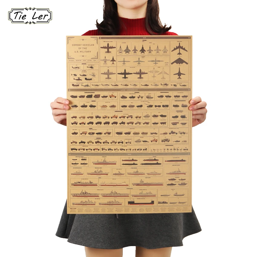 

TIE LER Retro Kraft Paper Poster Weapons Evolution History Nostalgic Indoor Bar Cafe Home Decor Painting Wall Sticker 51.5X36CM
