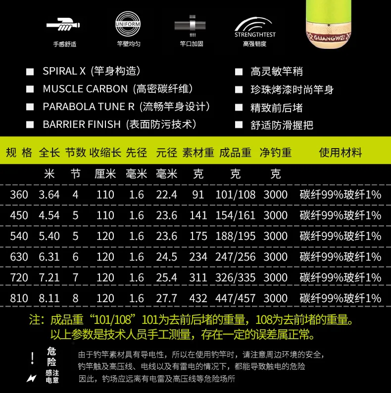 GW боевой зеленый Тайвань Удочка карбоновая удочка Супер жесткий супер светильник Удочка большой Карп кальмар наручники