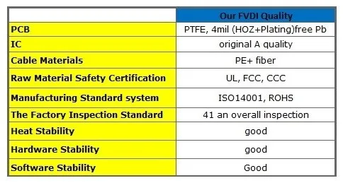fvdi_quality