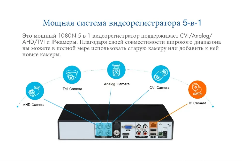 5-in-1-4CH-RUS