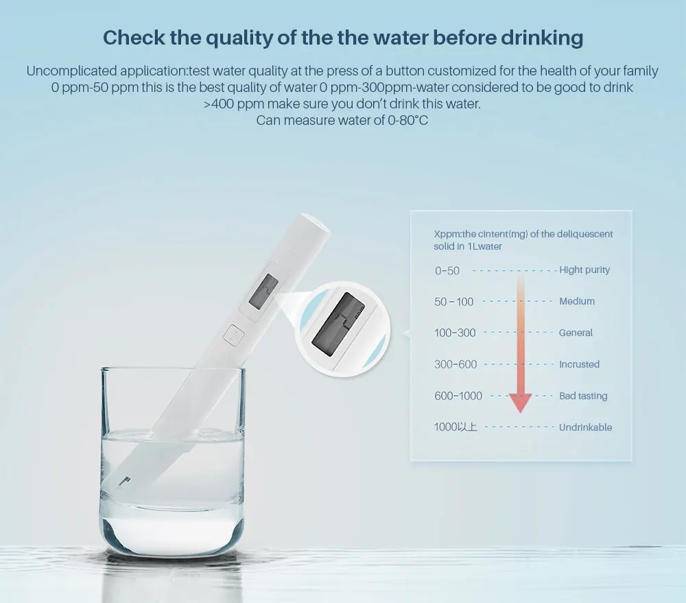 Xiaomi MiJia Mi TDS Meter Tester (1)