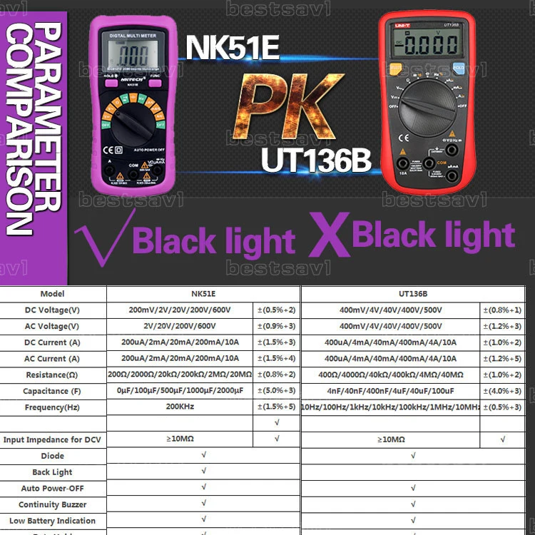 NK51E мультиметр VS MS8233D с 2000 мкФ постоянной ёмкости, универсальный конденсатор и Frequncy измерения Авто Диапазон Цифровой мультиметр