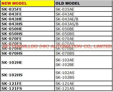 New Model and Old Model