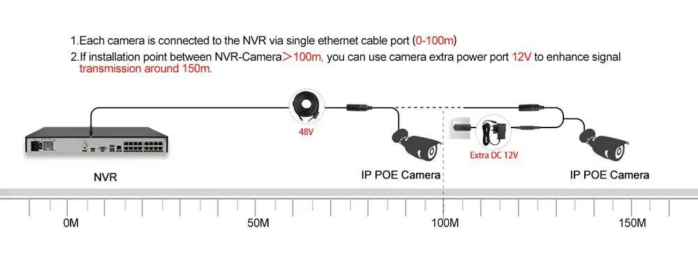 MISECU H.265 16CH POE KIT 1080P NVR Real POE 48 в 2MP 16 шт. POE 2,8-12 мм Модуль камеры с зумом ночной Водонепроницаемый P2P IP cctv система