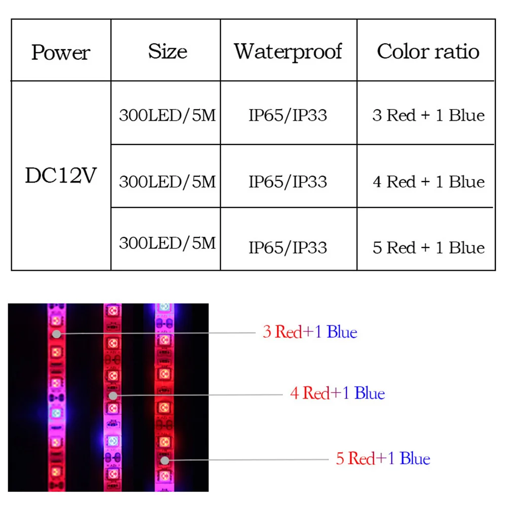 5 M СВЕТОДИОДНЫЙ Фито полный спектр ламп Светодиодные ленты Light 300 светодиодный s 5050 Чип светодиодный Fitolampy растут огни парниковых