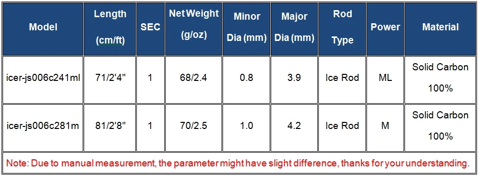 Лед удочку 1 сек 71 см/81 см ML M твердые углерода легкий лед удочку 2," 2,8" Зимние литья удочкой