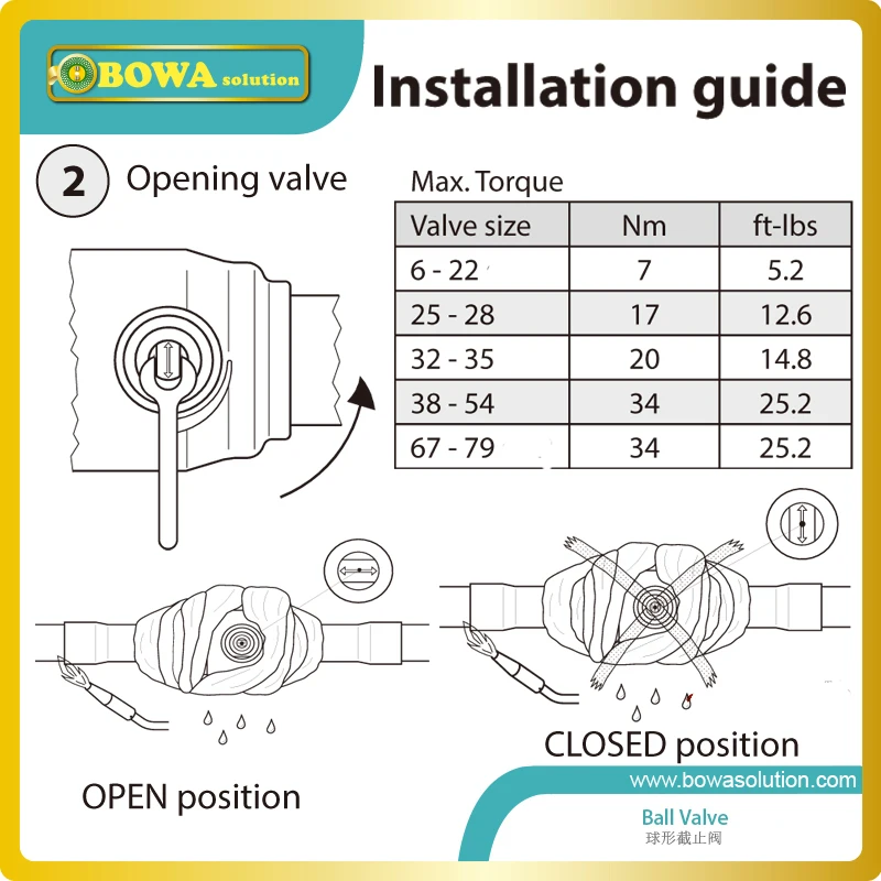 Запорные шаровые краны для R134a, R22/R407C, R404A/R507, R407A, R407F, R410A, R32 управляются вручную bi-потока запорные клапаны