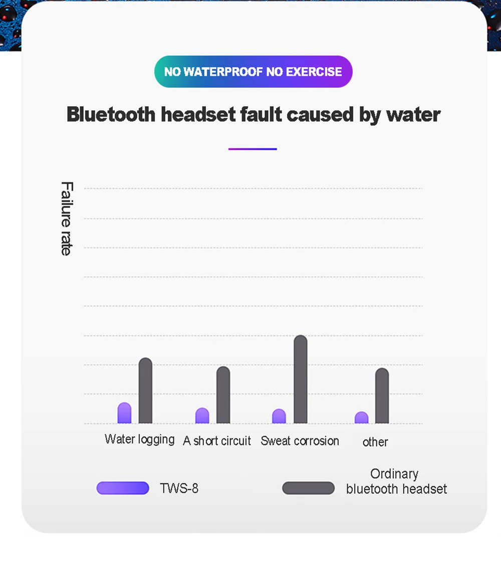 Стелс Bluetooth гарнитуры 5,0 TWS-8 беспроводной стерео глубокий бас гарнитура с зарядным устройством Портативный Bluetooth спортивные наушники